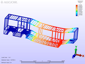 Engineering Analysis Trucks and Trailers